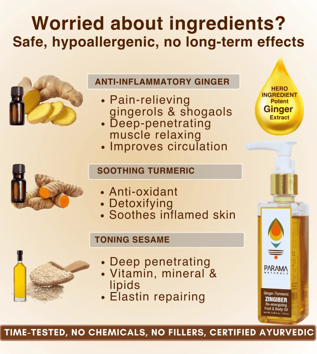 Parama Naturals Premium Quality Zingiber Body Massage Oil